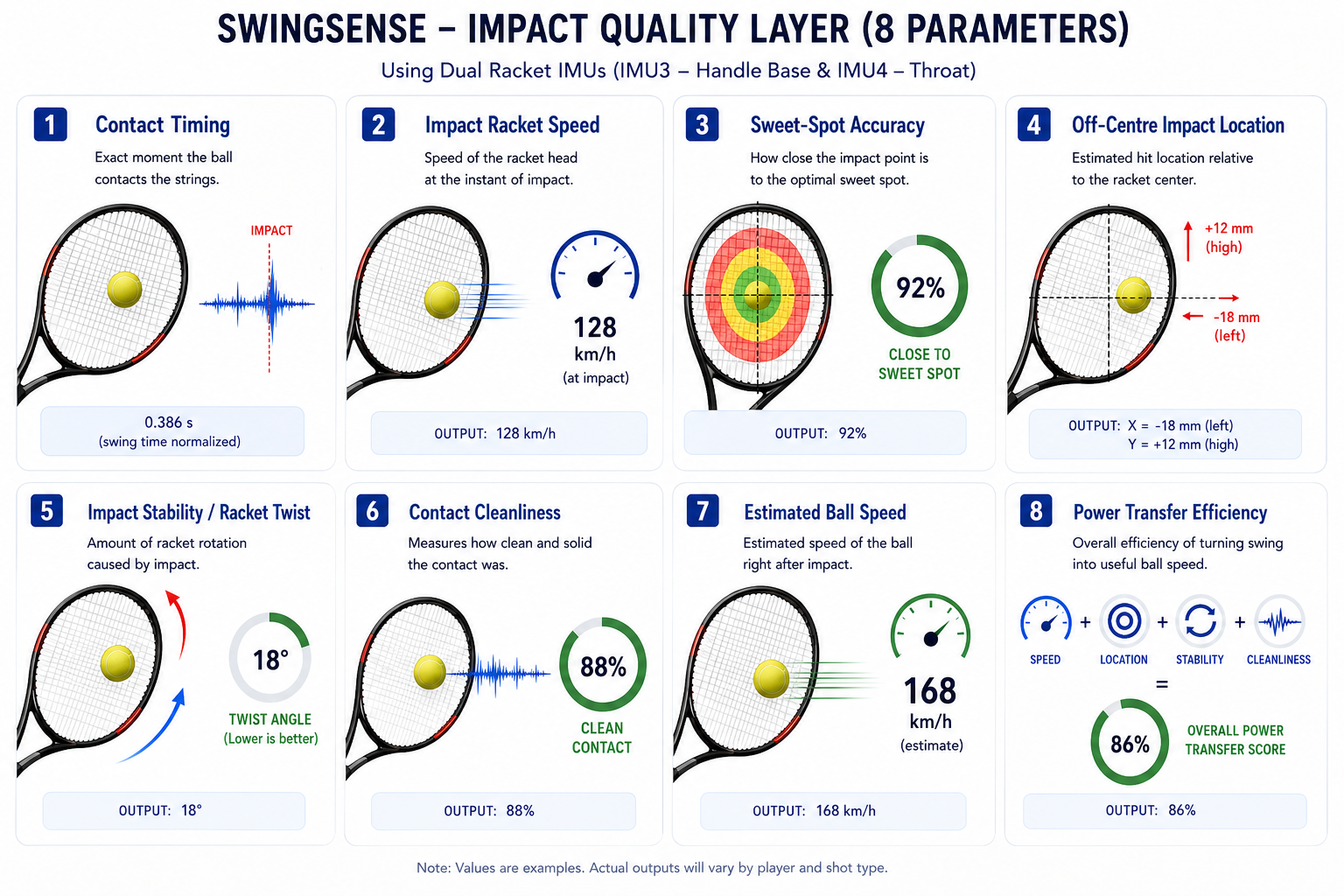 SwingFlux eight-parameter impact quality layer