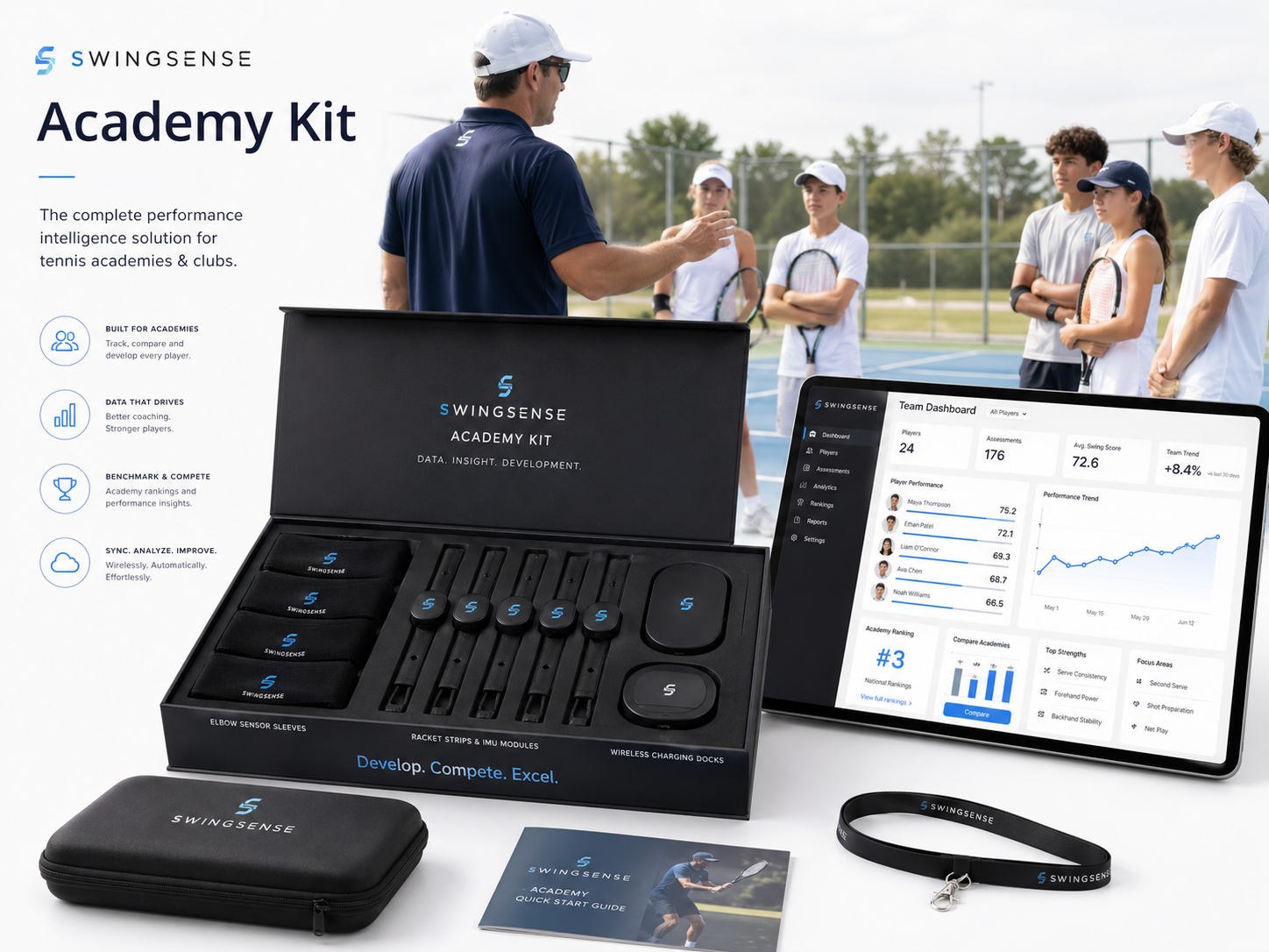 SwingFlux academy kit