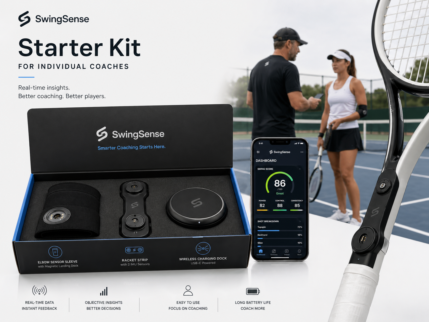SwingFlux starter kit