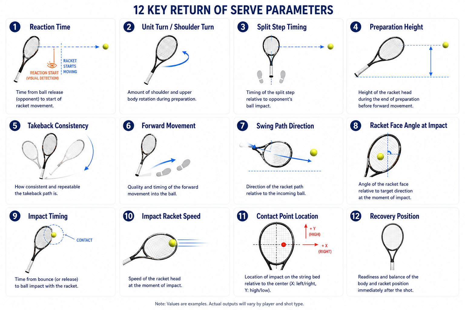 SwingFlux Return of serve metric framework