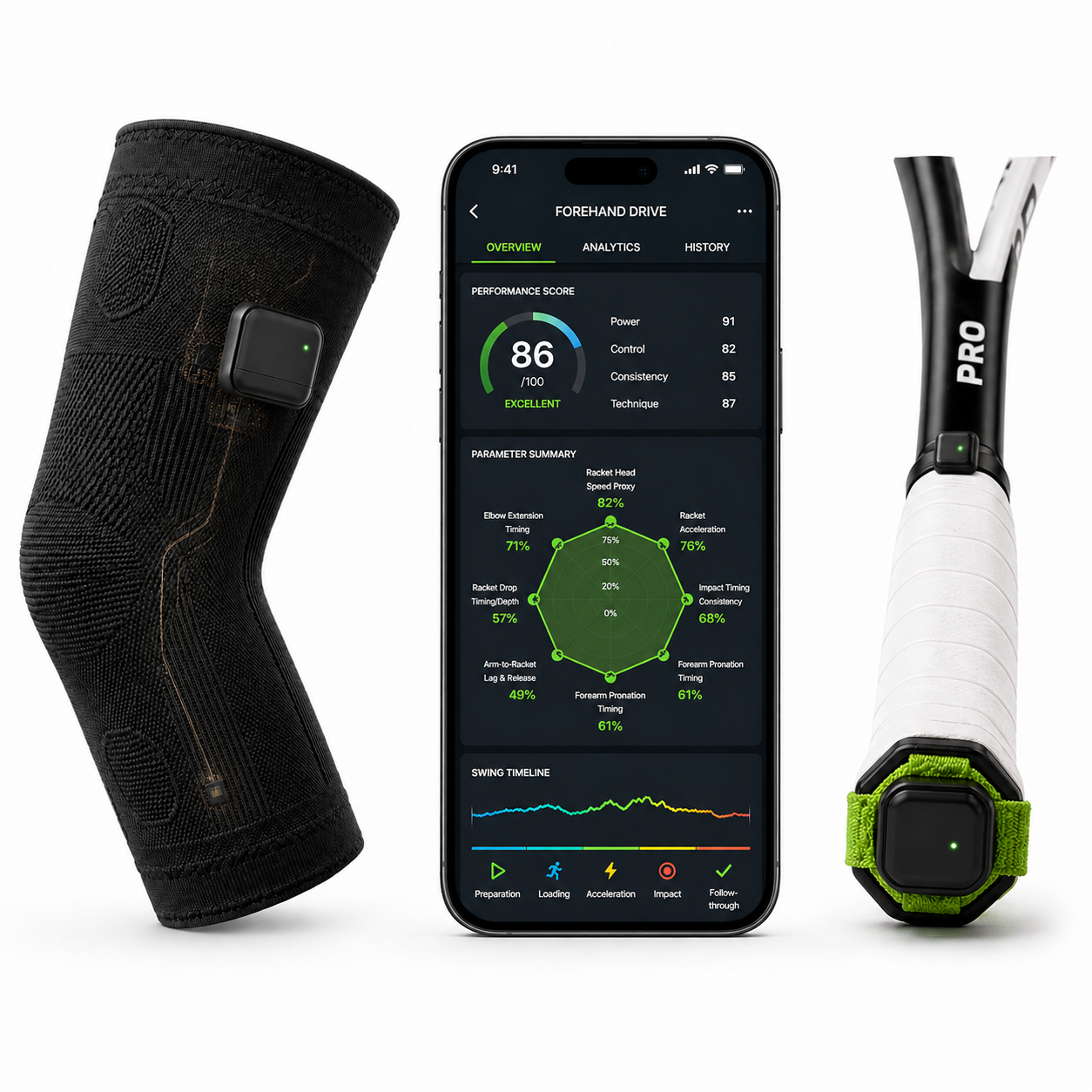 Conceptual SwingFlux wearable tennis biomechanics system
